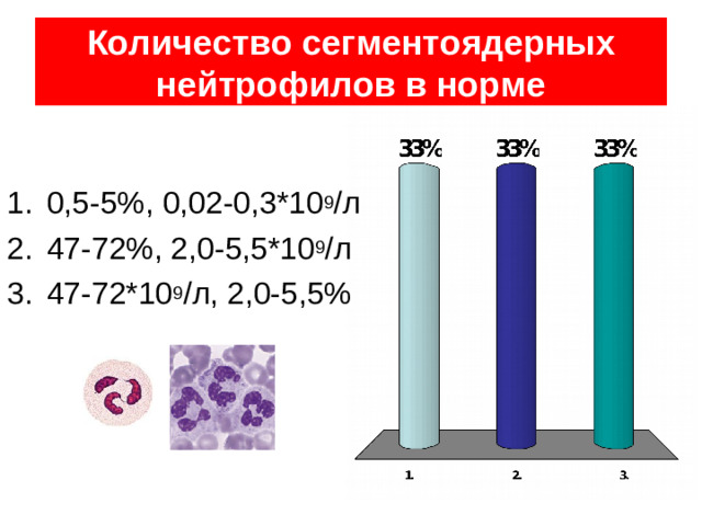 Лейкоцитоз