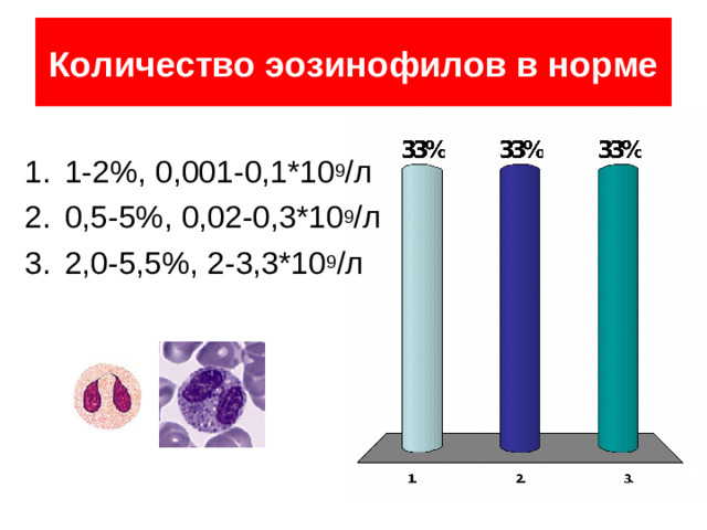 Лейкоцитарная гистограмма а) лимфоциты;   б) средние клетки;   в) гранулоциты а) острый лейкоз; б) хр.миелобластный лейкоз; в) хр.лимфобластный лейкоз