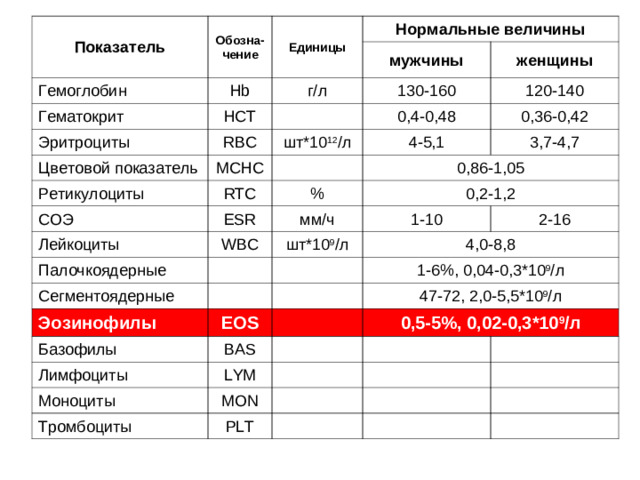 Идентифицируйте лейкоциты Нейтрофил, базофил, эозинофил, моноцит, лимфоцит Эозинофил, базофил, нейтрофил, лимфоцит, моноцит Лимфоцит, моноцит, эозинофил, базофил, нейтрофил 38 из 84