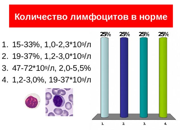 Количество палочкоядерных нейтрофилов в норме 1-6*10 9 / л 1-6% 0,04-0,3 *10 9 / л 39 из 84