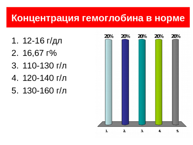 Концентрация гемоглобина в норме 130-160 г / л 120-140 г / л 110-130 г / л 12-16 г / дл 16,67 г % 38 из 84