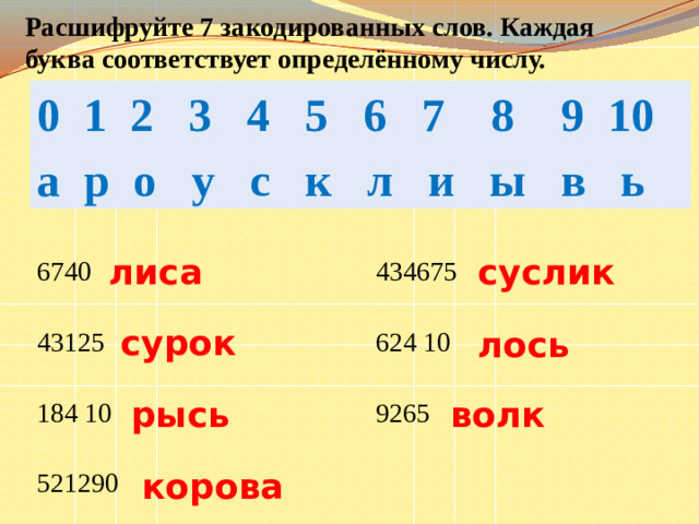 Расшифруйте 7 закодированных слов. Каждая буква соответствует определённому числу.  0 1 2 3 4 5 6 7 8 9 10 а р о у с к л и ы в ь 6740 434675   43125   624 10   184 10   9265   521290 лиса суслик сурок лось рысь волк корова