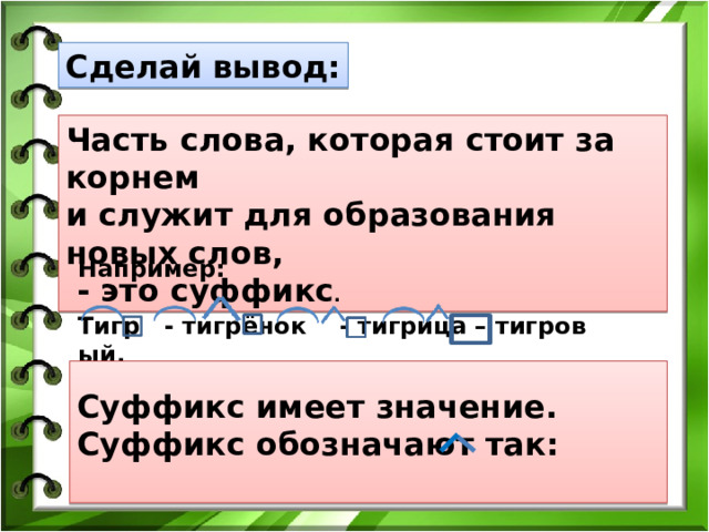 Сделай вывод: Часть слова, которая стоит за корнем и служит для образования новых слов,  - это суффикс . Например:  Тигр - тигрёнок - тигрица – тигров ый. Суффикс имеет значение. Суффикс обозначают так: