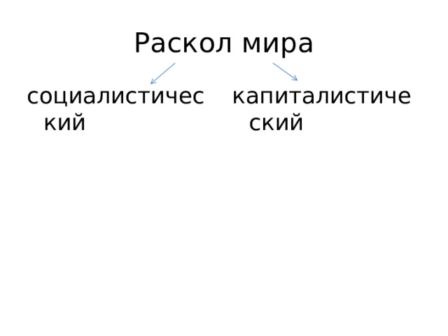 Раскол мира социалистический капиталистический