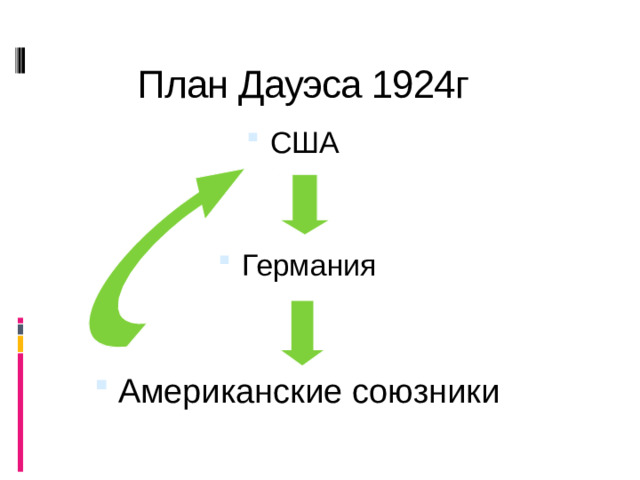 План Дауэса 1924г