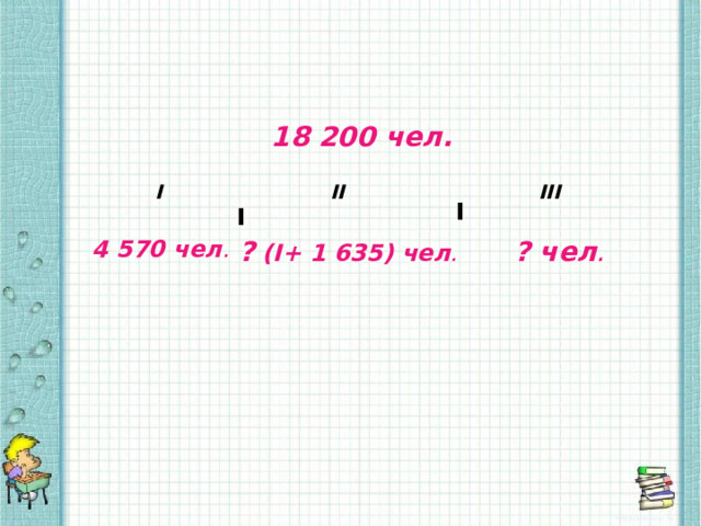 18 200 чел. I II III 4 570 чел . ? (I+ 1 635) чел . ? чел .