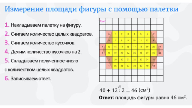 Прочитаем ещё раз алгоритм вычисления площади с помощью палетки.