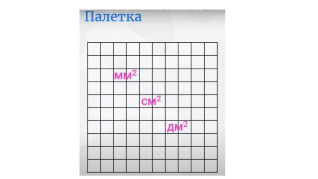 Существует способ измерения фигур неправильной формы с помощью палетки – прозрачной плёнки с нанесенными на неё квадратными см, мм или дм.