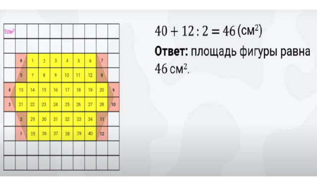 Каждые два такие кусочка принято считать за один квадратик. Поэтому количество таких кусочков надо разделить на 2. Далее частное 12 и 2 прибавляем к 40. Получаем 46 кв. см. Это примерная площадь шестиугольника.