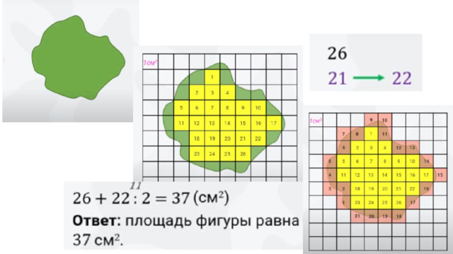 Теперь найдём площадь этой криволинейной фигуры.