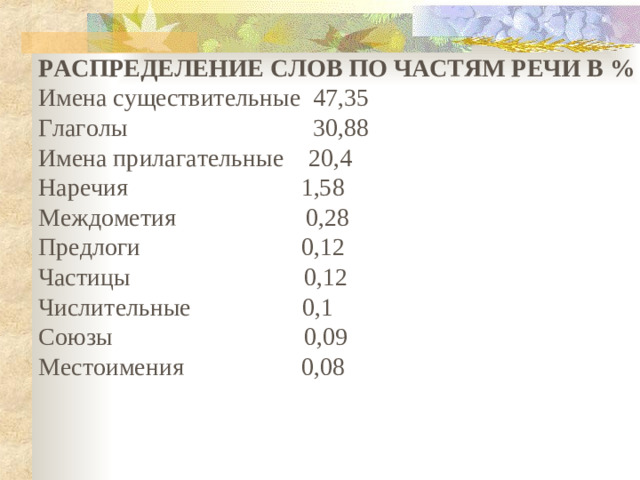 РАСПРЕДЕЛЕНИЕ СЛОВ ПО ЧАСТЯМ РЕЧИ В % Имена существительные 47,35 Глаголы 30,88 Имена прилагательные 20,4 Наречия 1,58 Междометия 0,28 Предлоги 0,12 Частицы 0,12 Числительные 0,1 Союзы 0,09 Местоимения 0,08