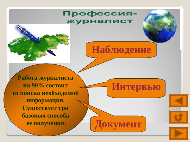 Наблюдение Работа журналиста на 90% состоит из поиска необходимой информации. Существует три базовых способа ее получения: Интервью Документ