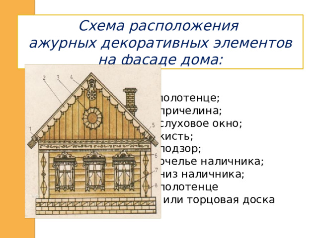 Схема расположения ажурных декоративных элементов на фасаде дома: - полотенце; - причелина; - слуховое окно; - кисть; - подзор; - очелье наличника; - низ наличника; - полотенце  или торцовая доска