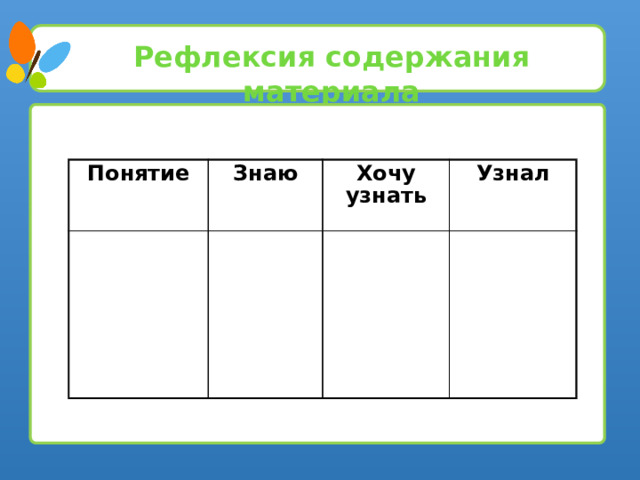 Рефлексия содержания материала Понятие Знаю Хочу узнать Узнал