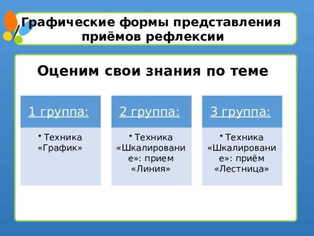 Графические  формы представления приёмов рефлексии  Оценим свои знания по теме  1 группа:  2 группа:  3 группа:   Техника «График»  Техника «График»  Техника «Шкалирование»: прием «Линия»  Техника «Шкалирование»: прием «Линия»  Техника «Шкалирование»: приём «Лестница»  Техника «Шкалирование»: приём «Лестница» 4