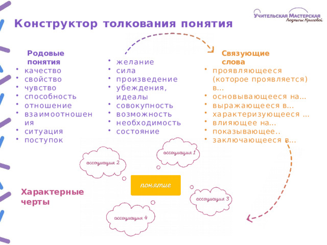 Конструктор  толкования  понятия Родовые  понятия Связующие  слова желание сила произведение убеждения,  идеалы совокупность возможность необходимость состояние качество свойство чувство способность отношение взаимоотношения ситуация поступок проявляющееся  (которое проявляется)  в… основывающееся  на... выражающееся  в… характеризующееся  ... влияющее  на… показывающее.. заключающееся  в… Характерные  черты