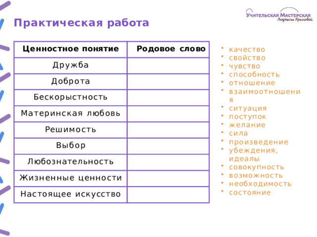 Практическая работа Ценностное понятие Родовое  слово Дружба Доброта Бескорыстность Материнская  любовь Решимость Выбор Любознательность Жизненные  ценности Настоящее  искусство