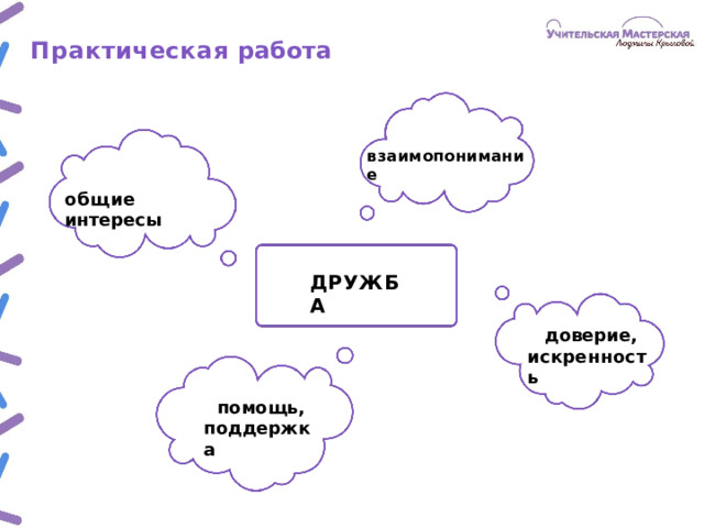 Практическая работа взаимопонимание общие  интересы ДРУЖБА доверие, искренность помощь, поддержка