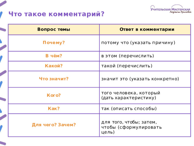 Что  такое  комментарий? Вопрос  темы Ответ  в  комментарии Почему? В  чём? потому  что  (указать  причину) в  этом  (перечислить) Какой? такой  (перечислить) Что  значит? значит  это  (указать  конкретно) Кого? того  человека,  который  (дать характеристику) Как? так  (описать  способы) Для  чего?  Зачем? для  того,  чтобы;  затем,  чтобы (сформулировать  цель)