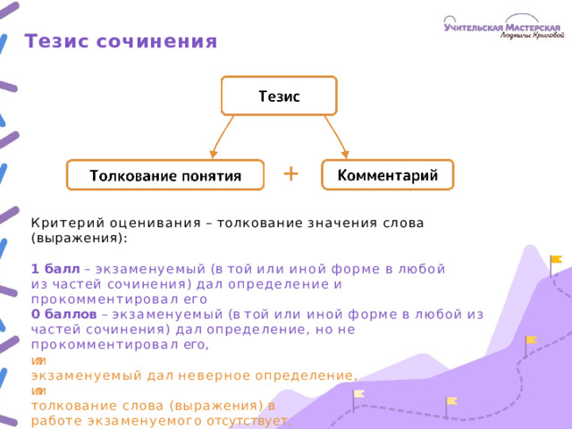 Тезис  сочинения Критерий  оценивания  –  толкование  значения  слова  (выражения): 1 балл  –  экзаменуемый  (в  той  или  иной  форме  в  любой  из  частей сочинения)  дал  определение  и  прокомментировал  его 0  баллов  –  экзаменуемый  (в  той  или  иной  форме  в  любой  из  частей сочинения)  дал  определение,  но  не  прокомментировал  его, или экзаменуемый  дал  неверное  определение, или толкование  слова  (выражения)  в  работе экзаменуемого  отсутствует.