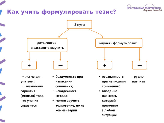 Как  учить  формулировать  тезис?