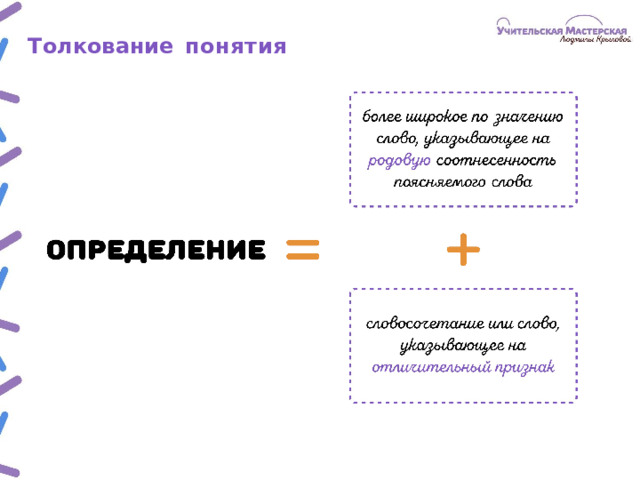 Толкование  понятия
