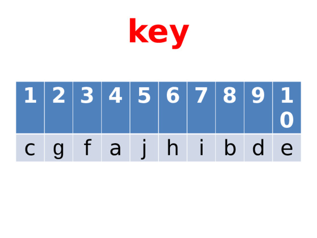 key 1 2 c g 3 4 f a 5 6 j h 7 i 8 b 9 10 d e