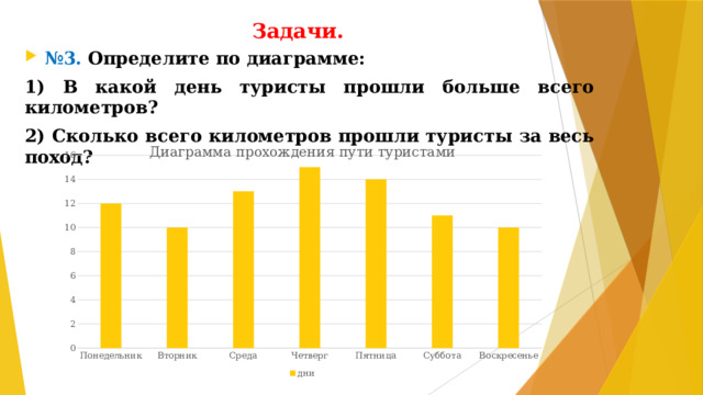 Задачи. № 3. Определите по диаграмме: 1) В какой день туристы прошли больше всего километров? 2) Сколько всего километров прошли туристы за весь поход?