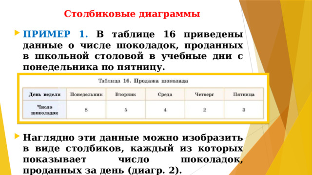 Столбиковые диаграммы ПРИМЕР 1. В таблице 16 приведены данные о числе шоколадок, проданных в школьной столовой в учебные дни с понедельника по пятницу.     Наглядно эти данные можно изобразить в виде столбиков, каждый из которых показывает число шоколадок, проданных за день (диагр. 2). дианр