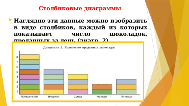 Столбиковые диаграммы Наглядно эти данные можно изобразить в виде столбиков, каждый из которых показывает число шоколадок, проданных за день (диагр. 2). дианр