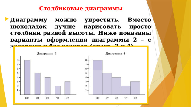 Столбиковые диаграммы Диаграмму можно упростить. Вместо шоколадок лучше нарисовать просто столбики разной высоты. Ниже показаны варианты оформления диаграммы 2 – с зазорами и без зазоров (диагр. 3 и 4).