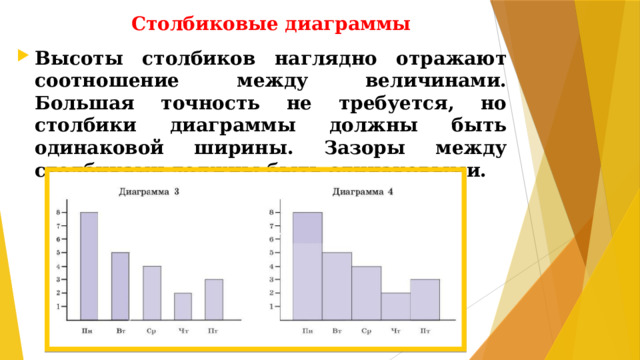 Столбиковые диаграммы Высоты столбиков наглядно отражают соотношение между величинами. Большая точность не требуется, но столбики диаграммы должны быть одинаковой ширины. Зазоры между столбиками должны быть одинаковыми.