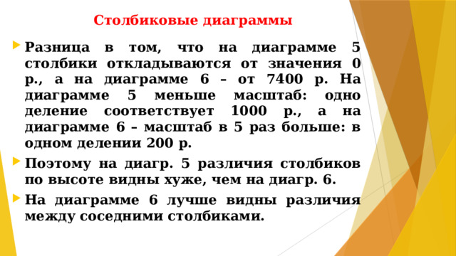 Столбиковые диаграммы Разница в том, что на диаграмме 5 столбики откладываются от значения 0 р., а на диаграмме 6 – от 7400 р. На диаграмме 5 меньше масштаб: одно деление соответствует 1000 р., а на диаграмме 6 – масштаб в 5 раз больше: в одном делении 200 р. Поэтому на диагр. 5 различия столбиков по высоте видны хуже, чем на диагр. 6. На диаграмме 6 лучше видны различия между соседними столбиками.