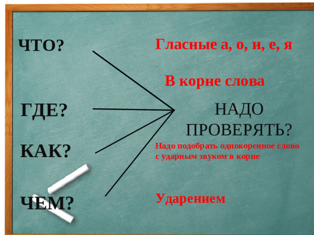 ЧТО? Гласные а, о, и, е, я В корне слова НАДО ПРОВЕРЯТЬ? ГДЕ? КАК? Надо подобрать однокоренное слово с ударным звуком в корне Ударением ЧЕМ?