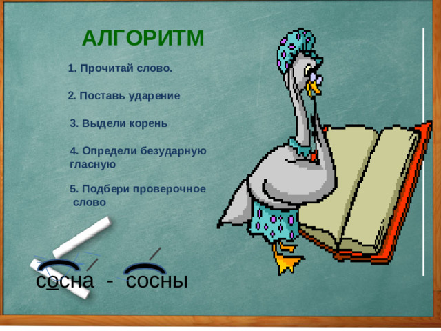 АЛГОРИТМ 1. Прочитай слово. 2. Поставь ударение 3. Выдели корень 4. Определи безударную гласную 5. Подбери проверочное  слово с о сна - сосны