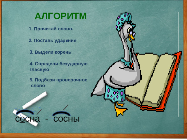 АЛГОРИТМ 1. Прочитай слово. 2. Поставь ударение 3. Выдели корень 4. Определи безударную гласную 5. Подбери проверочное  слово с о сна - сосны