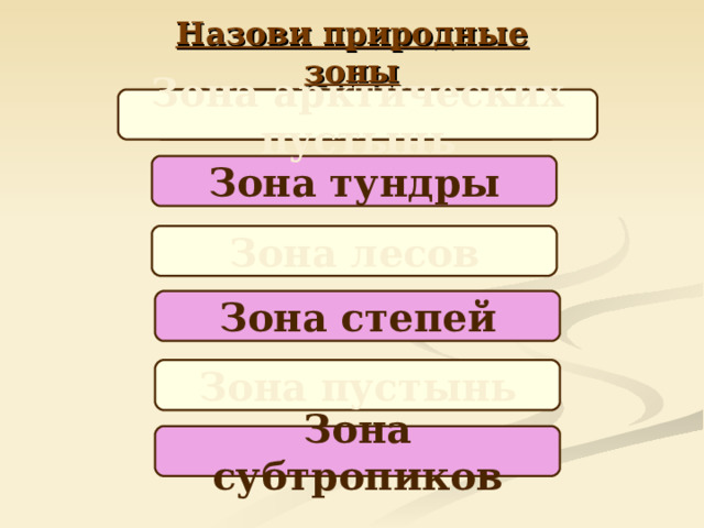 Назови природные зоны Ледяная зона Зона арктических пустынь Зона тундры Зона лесов Зона степей Зона пустынь Зона субтропиков
