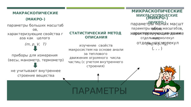   МИКРАСКОПИЧЕСКИЕ (МИКРО-) параметры малых масштабов, характеризующие движение   отдельных молекул (, , , ) МАКРАСКОПИЧЕСКИЕ (МАКРО-) параметры больших масштабов, характеризующие свойства газа как   целого  (m, p, V, T)  приборы для измерения   (весы, манометр, термометр)     не учитывают внутреннее   строение вещества СТАТИСТИЧЕСКИЙ МЕТОД  ОПИСАНИЯ    изучение  свойств  макросистем на основе анализа теплового  движения огромного  числа  частиц (с учетом внутреннего  строения)  Параметры