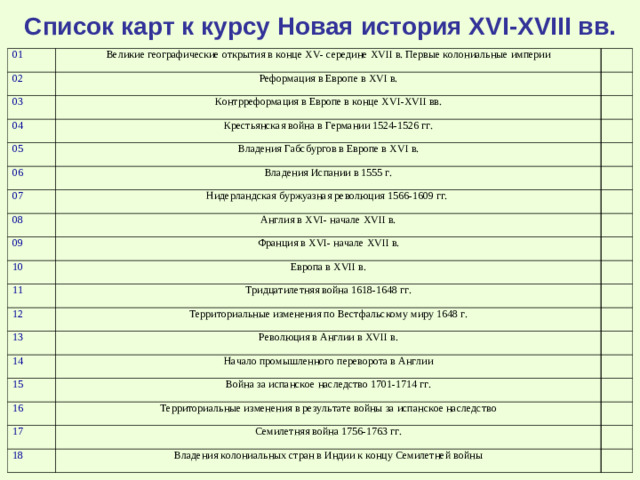 Список карт к курсу Новая история X VI-XVIII вв. 01 Великие географические открытия в конце XV - середине XVII в. Первые колониальные империи 02   Реформация в Европе в XVI в. 03   Контрреформация в Европе в конце XVI - XVII вв. 04   Крестьянская война в Германии 1524-1526 гг. 05 06 Владения Габсбургов в Европе в XVI в.     Владения Испании в 1555 г. 07   Нидерландская буржуазная революция 1566-1609 гг. 08   Англия в XVI - начале XVII в. 09   Франция в XVI - начале XVII в. 10 11   Европа в XVII в.   Тридцатилетняя война 1618-1648 гг. 12   Территориальные изменения по Вестфальскому миру 1648 г. 13   Революция в Англии в XVII в. 14   Начало промышленного переворота в Англии 15 16   Война за испанское наследство 1701-1714 гг.   Территориальные изменения в результате войны за испанское наследство 17   Семилетняя война 1756-1763 гг. 18   Владения колониальных стран в Индии к концу Семилетней войны  