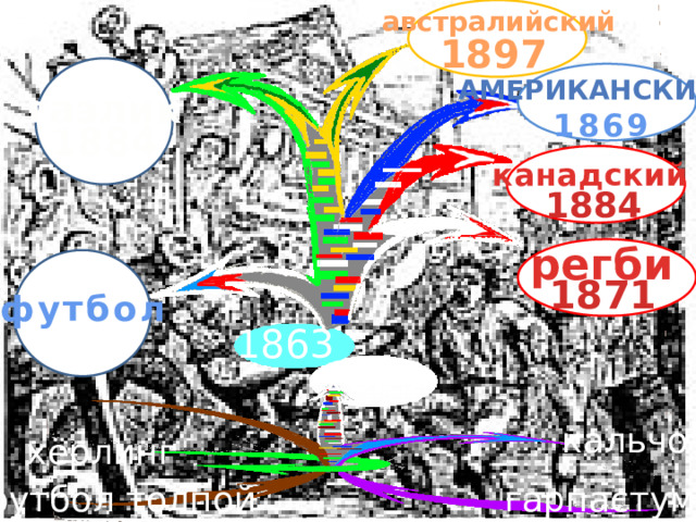 австралийский 1897 американский гаэлик 1869 1884 канадский 1884 регби 1871 футбол 1863 1863 1823 кальчо хёрлинг гарпастум футбол толпой