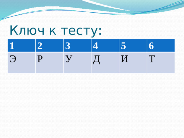 Ключ к тесту: 1 2 Э Р 3 4 У Д 5 6 И Т