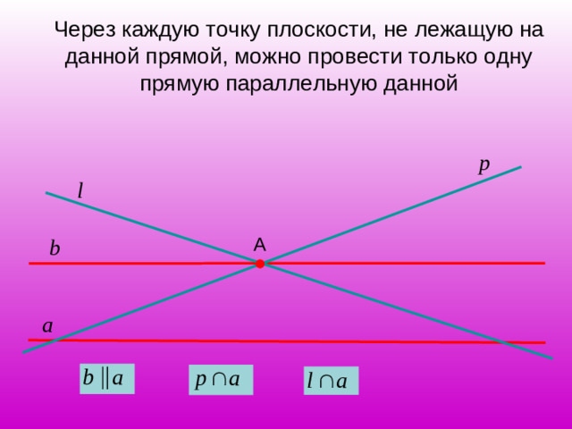 Через каждую точку плоскости, не лежащую на данной прямой, можно провести только одну прямую параллельную данной p l А b а