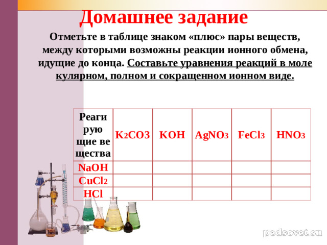 До­маш­нее за­да­ние   От­меть­те в таб­ли­це зна­ком «плюс» пары ве­ществ, между ко­то­ры­ми воз­мож­ны ре­ак­ции ион­но­го об­ме­на, иду­щие до конца. Со­ставь­те урав­не­ния ре­ак­ций в мо­ле­ку­ляр­ном, пол­ном и со­кра­щен­ном ион­ном виде.  Ре­а­ги­ру­ю­щие ве­ще­ства NaOH K 2 CO3 CuCl 2   KOH HCl     AgNO 3     FeCl 3       HNO 3            