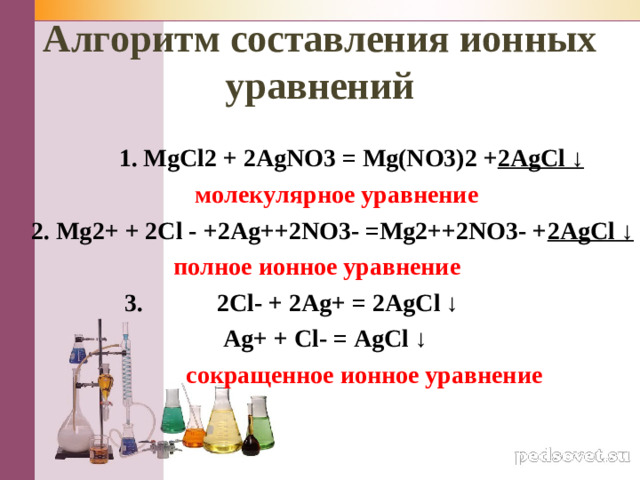 Алгоритм составления ионных уравнений  1. MgCl2 + 2AgNO3 = Mg(NO3)2 + 2AgCl ↓  молекулярное уравнение  2. Mg2+ + 2Cl - +2Ag++2NO3- =Mg2++2NO3- + 2AgCl ↓  полное ионное уравнение  3. 2Cl- + 2Ag+ = 2AgCl ↓  Ag+ + Cl- = AgCl ↓  сокращенное ионное уравнение