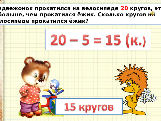Медвежонок прокатился на велосипеде 20 кругов, это на 5 больше, чем прокатился ёжик. Сколько кругов на велосипеде прокатился ёжик?