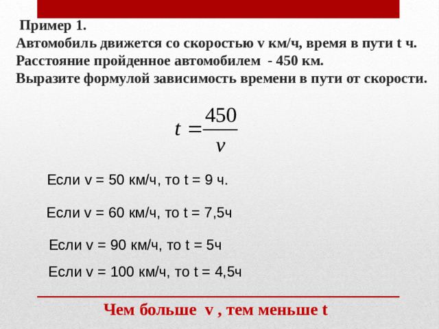 Пример 1.  Автомобиль движется со скоростью v км/ч, время в пути t ч. Расстояние пройденное автомобилем - 450 км.  Выразите формулой зависимость времени в пути от скорости. Если v = 50 км/ч, то t = 9 ч. Если v = 60 км/ч, то t = 7,5ч Если v = 90 км/ч, то t = 5ч Если v = 100 км/ч, то t = 4,5ч Чем больше v , тем меньше t