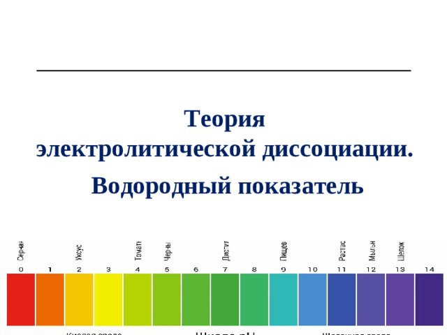 Теория электролитической диссоциации. Водородный показатель .