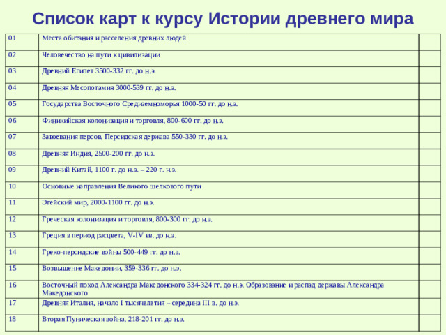 Список карт к курсу Истории древнего мира 01 Места обитания и расселения древних людей 02   Человечество на пути к цивилизации 03   Древний Египет 3500-332 гг. до н.э. 04   Древняя Месопотамия 3000-539 гг. до н.э. 05 06 Государства Восточного Средиземноморья 1000-50 гг. до н.э.     Финикийская колонизация и торговля, 800-600 гг. до н.э. 07   Завоевания персов, Персидская держава 550-330 гг. до н.э. 08   Древняя Индия, 2500-200 гг. до н.э. 09   Древний Китай, 1100 г. до н.э. – 220 г. н.э. 10 11   Основные направления Великого шелкового пути   Эгейский мир, 2000-1100 гг. до н.э. 12   Греческая колонизация и торговля, 800-300 гг. до н.э. 13   Греция в период расцвета, V - IV вв. до н.э. 14   Греко-персидские войны 500-449 гг. до н.э. 15 16   Возвышение Македонии, 359-336 гг. до н.э.   Восточный поход Александра Македонского 334-324 гг. до н.э. Образование и распад державы Александра Македонского 17   Древняя Италия, начало I тысячелетия – середина III в. до н.э. 18   Вторая Пуническая война, 218-201 гг. до н.э.  