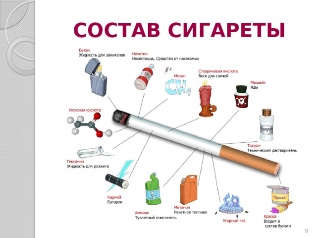 СОСТАВ СИГАРЕТЫ