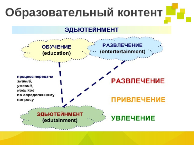 Образовательный контент